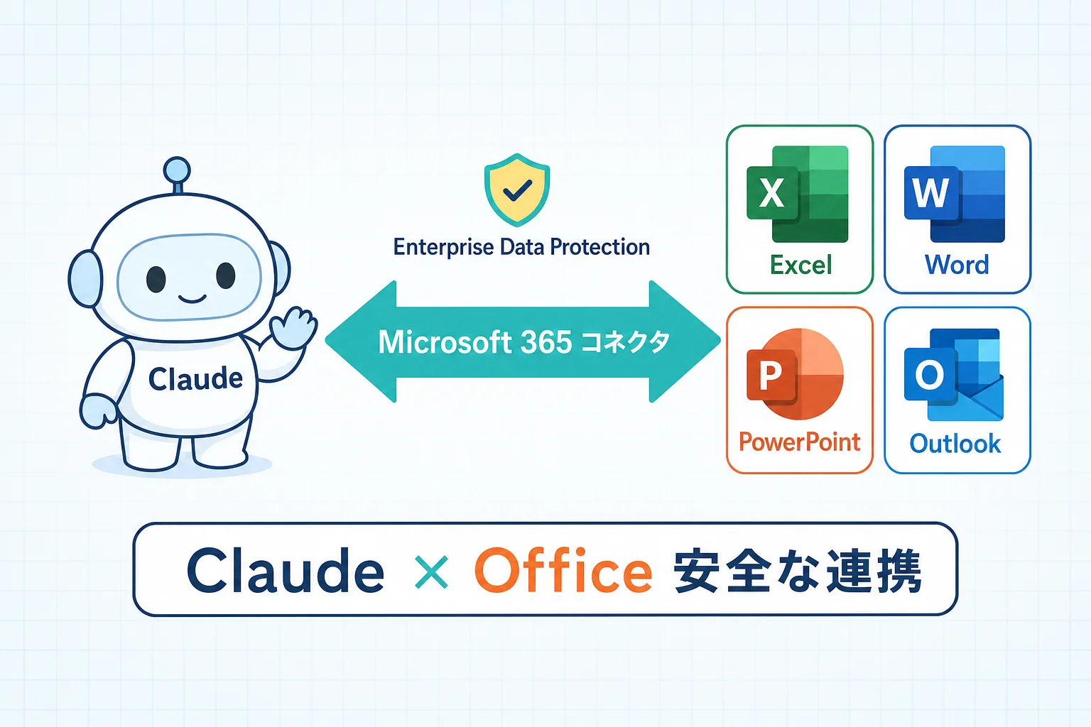 Claudeのロボットアイコンと Microsoft 365 の5アプリ（Word・Excel・PowerPoint・Outlook・Teams）が手描き風の矢印で双方向に連携しているイラスト