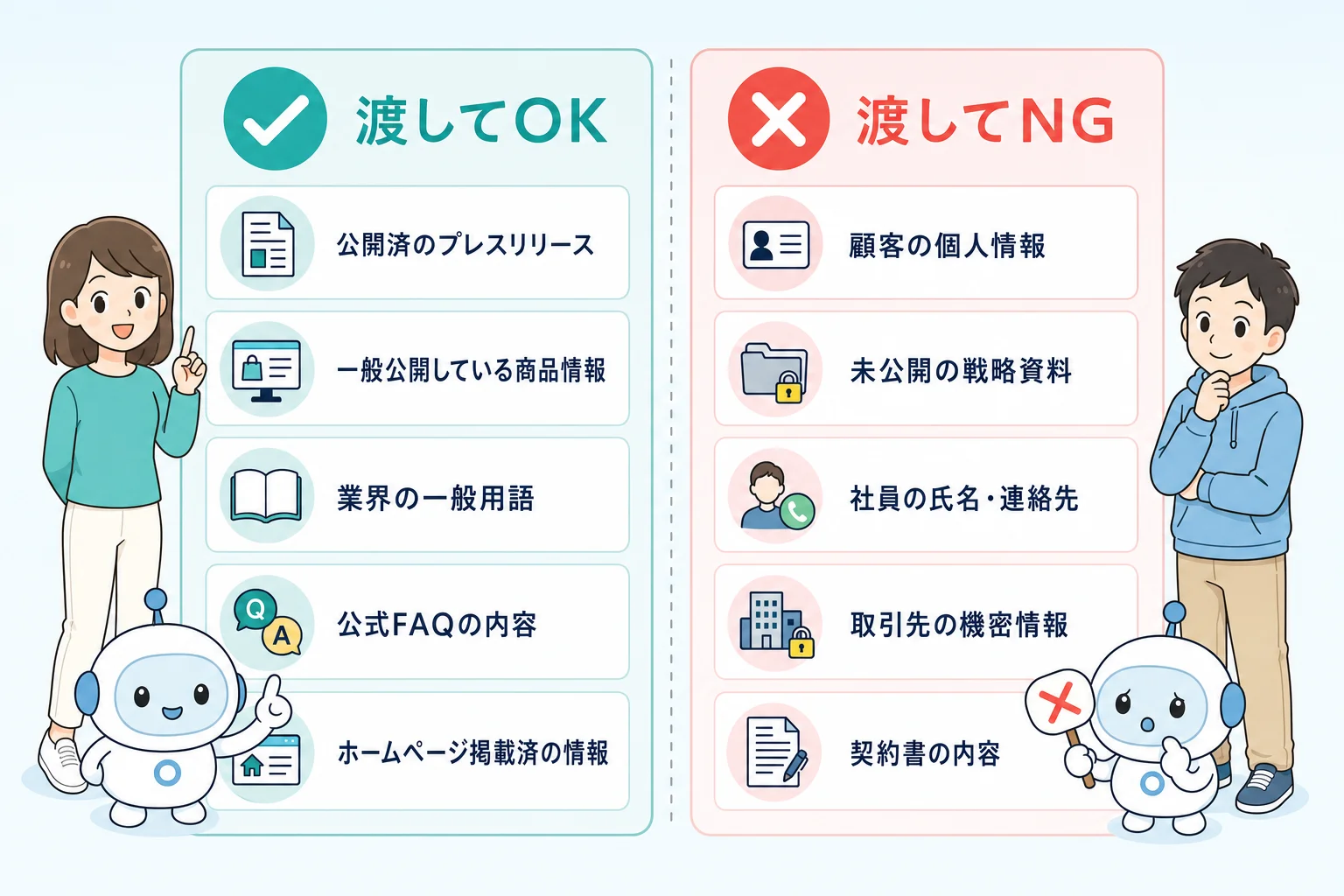 左に緑チェックの『OK』ボックス（公開情報・メモ）と右に赤バツの『NG』ボックス（個人情報・契約書・認証情報）が並び、中央にAIロボットが立っている判断イラスト