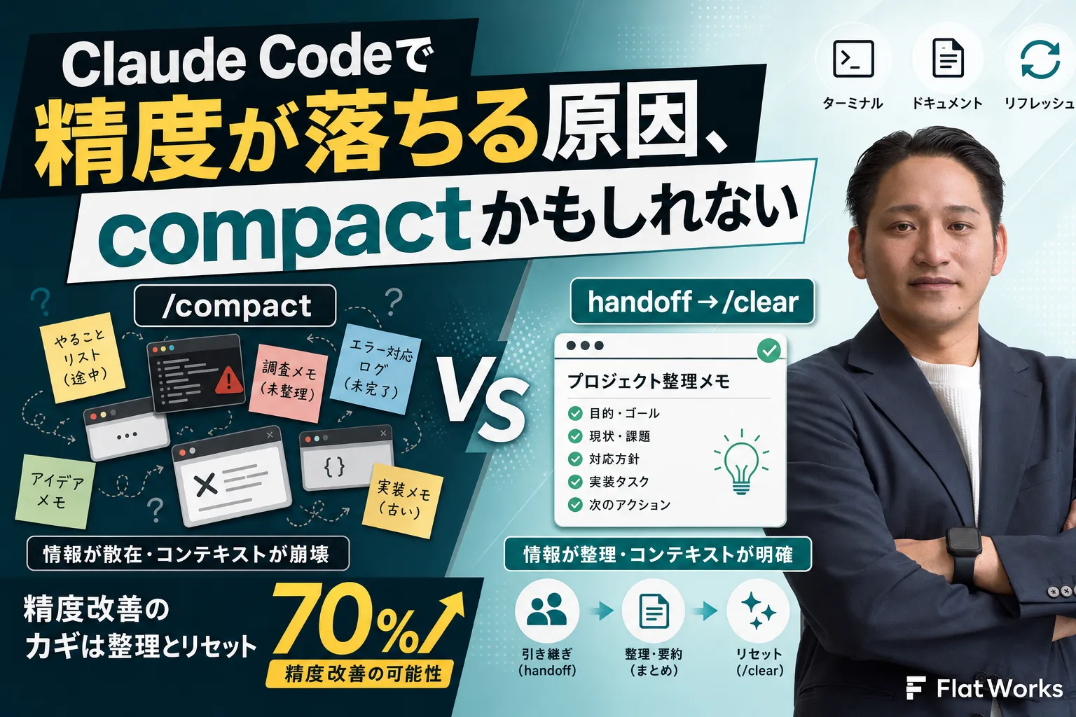 Claude Code で精度が落ちる原因、compact かもしれない
