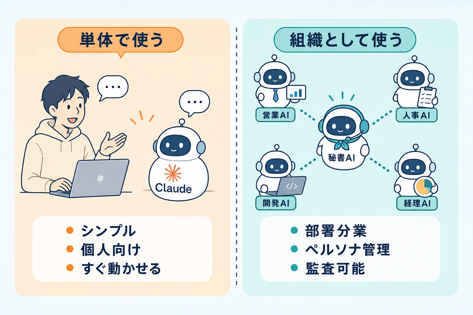 Claude Codeを選ぶに至った思考のメモ書き風イメージ