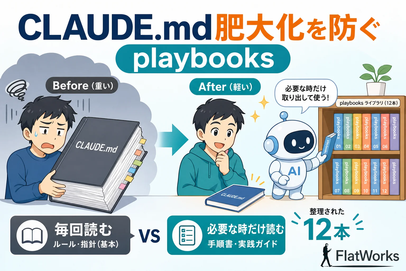 CLAUDE.mdの肥大化を防ぐplaybooks運用法