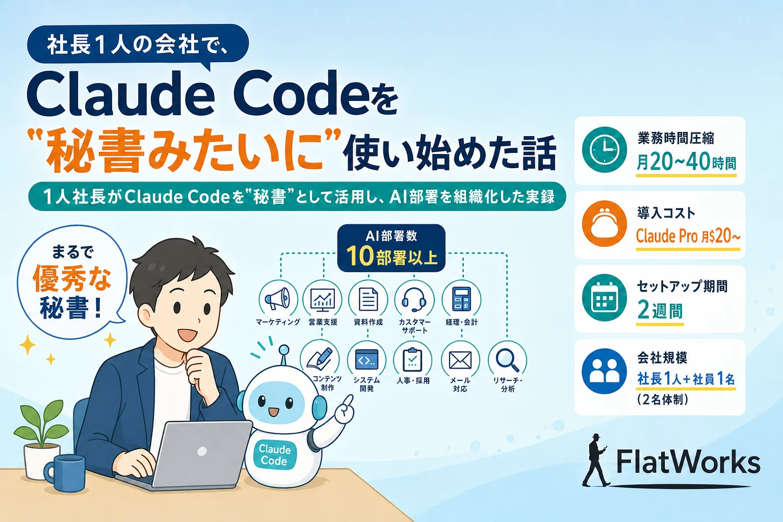 FlatWorks AI組織図：秘書AIを中心に、社長と各部署AI（HP担当・SNS担当・開発担当・情報収集）が双方向でつながる構造